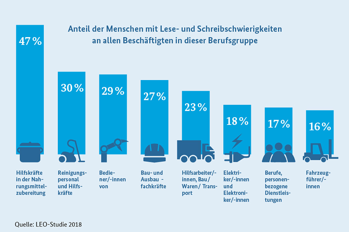 Informationen für Unternehmen